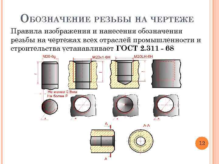 ОБОЗНАЧЕНИЕ РЕЗЬБЫ НА ЧЕРТЕЖЕ Правила изображения и нанесения обозначения резьбы на чертежах всех отраслей