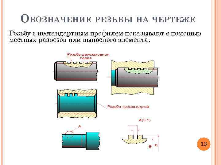 ОБОЗНАЧЕНИЕ РЕЗЬБЫ НА ЧЕРТЕЖЕ Pезьбу с нестандартным профилем показывают с помощью местных pазpезов или