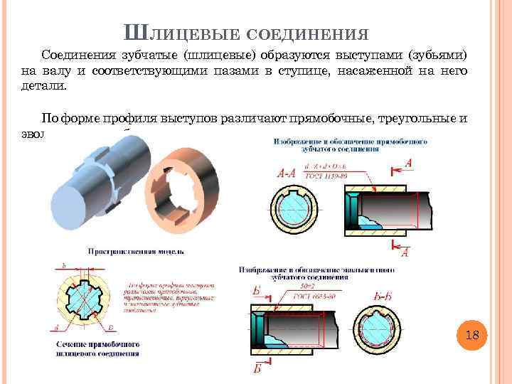 ШЛИЦЕВЫЕ СОЕДИНЕНИЯ Соединения зубчатые (шлицевые) образуются выступами (зубьями) на валу и соответствующими пазами в