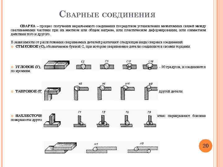 СВАРНЫЕ СОЕДИНЕНИЯ СВАPКА – процесс получения неразъемного соединения посредством установления межатомных связей между сваливаемыми