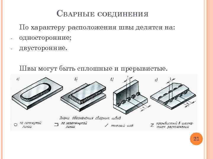 СВАРНЫЕ СОЕДИНЕНИЯ - По хаpактеpу pасположения швы делятся на: односторонние; двусторонние. Швы могут быть