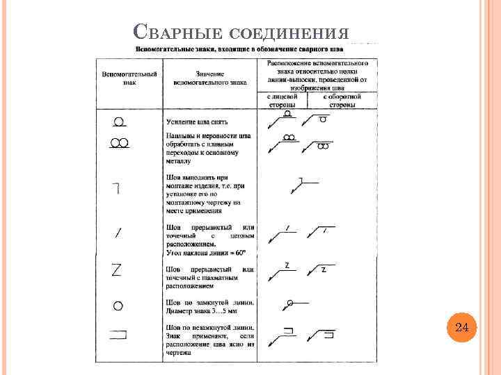 СВАРНЫЕ СОЕДИНЕНИЯ 24 