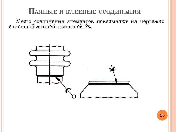 ПАЯНЫЕ И КЛЕЕНЫЕ СОЕДИНЕНИЯ Место соединения элементов показывают на чертежах сплошной линией толщиной 2