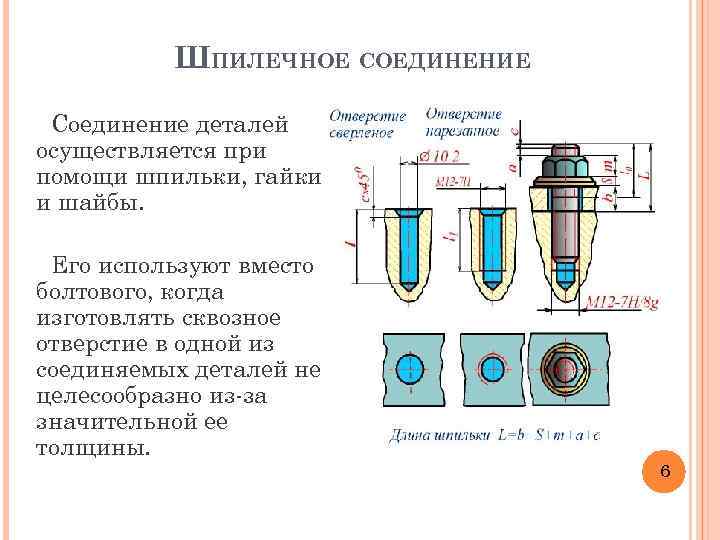 ШПИЛЕЧНОЕ СОЕДИНЕНИЕ Соединение деталей осуществляется при помощи шпильки, гайки и шайбы. Его используют вместо