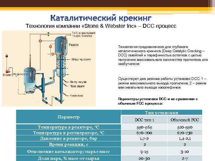 Регенератор крекинга. Реактор каталитического крекинга схема. Каталитический крекинг нефти. Схема установки каталитического крекинга. Реактор регенератор каталитического крекинга.