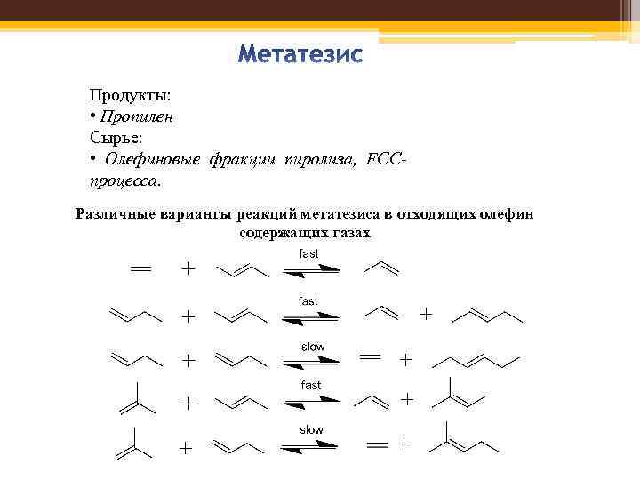 Продукты: • Пропилен Сырье: • Олефиновые фракции пиролиза, FCCпроцесса. Различные варианты реакций метатезиса в