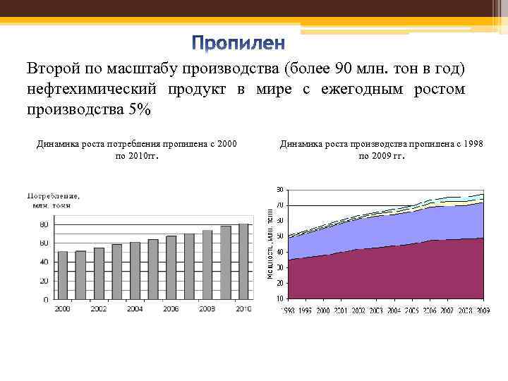 Второй по масштабу производства (более 90 млн. тон в год) нефтехимический продукт в мире