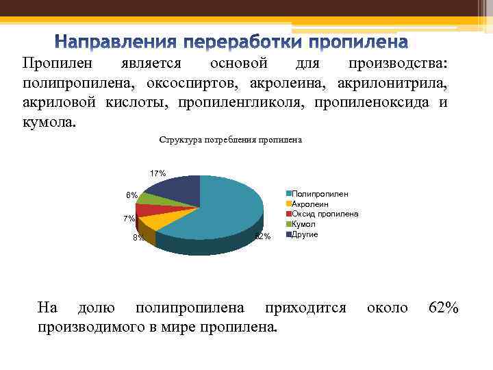 Пропилен является основой для производства: полипропилена, оксоспиртов, акролеина, акрилонитрила, акриловой кислоты, пропиленгликоля, пропиленоксида и