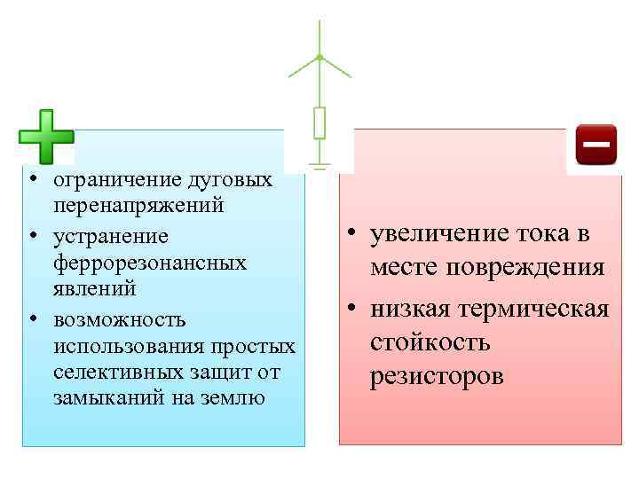  • ограничение дуговых перенапряжений • устранение феррорезонансных явлений • возможность использования простых селективных