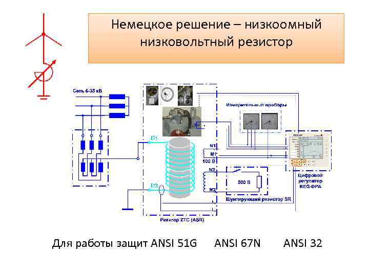 Немецкое решение – низкоомный низковольтный резистор Для работы защит ANSI 51 G ANSI 67