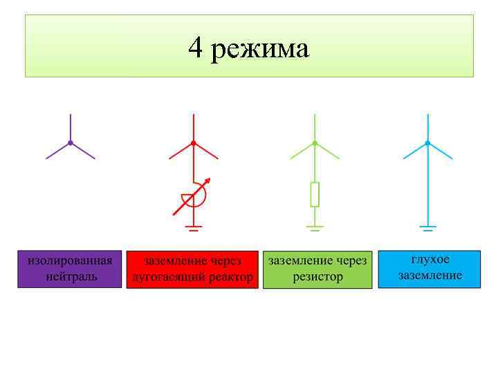 4 режима 