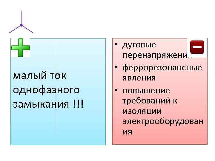 – малый ток однофазного замыкания !!! • дуговые перенапряжения • феррорезонансные явления • повышение