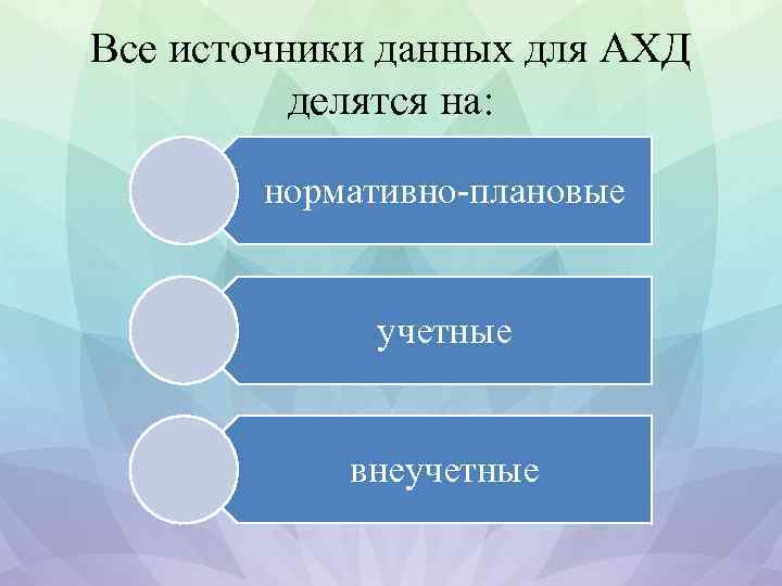 Все источники данных для АХД делятся на: нормативно-плановые учетные внеучетные 