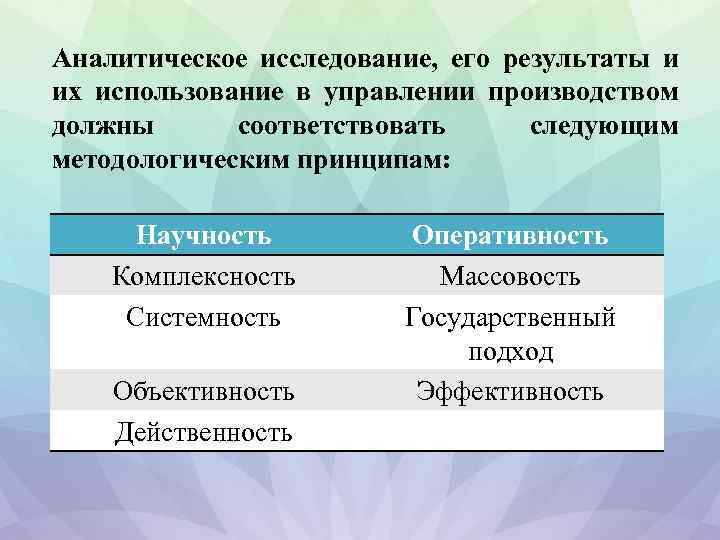 Аналитическое исследование, его результаты и их использование в управлении производством должны соответствовать следующим методологическим