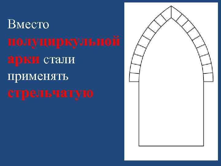 Вместо полуциркульной арки стали применять стрельчатую 