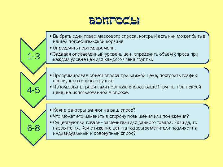 Вопросы 1 -3 • Выбрать один товар массового спроса, который есть или может быть