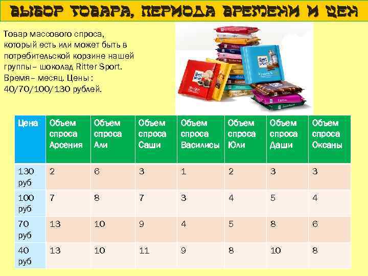 Выбор Товара, Периода Времени и цен Товар массового спроса, который есть или может быть