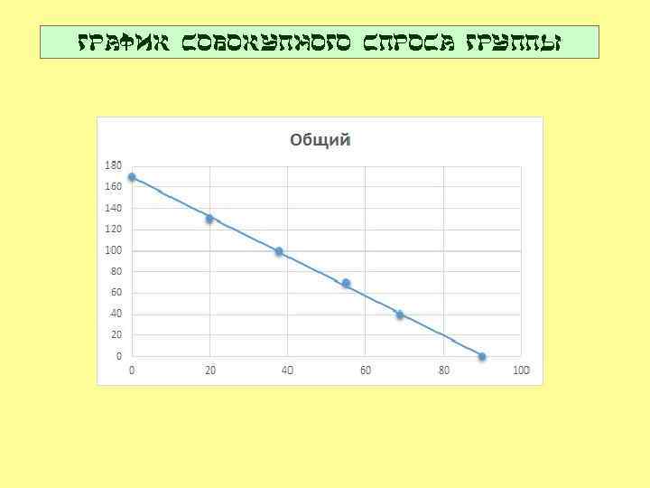 График совокупного спроса группы 