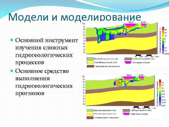 Модели и моделирование Основной инструмент изучения сложных гидрогеологических процессов Основное средство выполнения гидрогеологических прогнозов