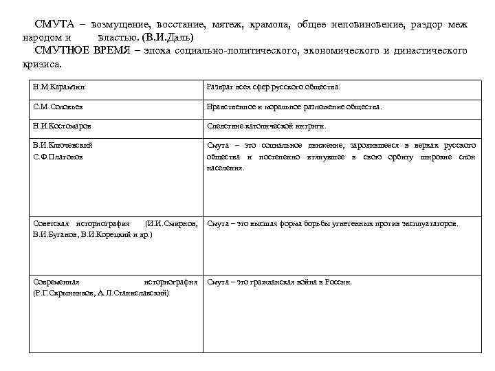 СМУТА – возмущение, восстание, мятеж, крамола, общее неповиновение, раздор меж народом и властью. (В.
