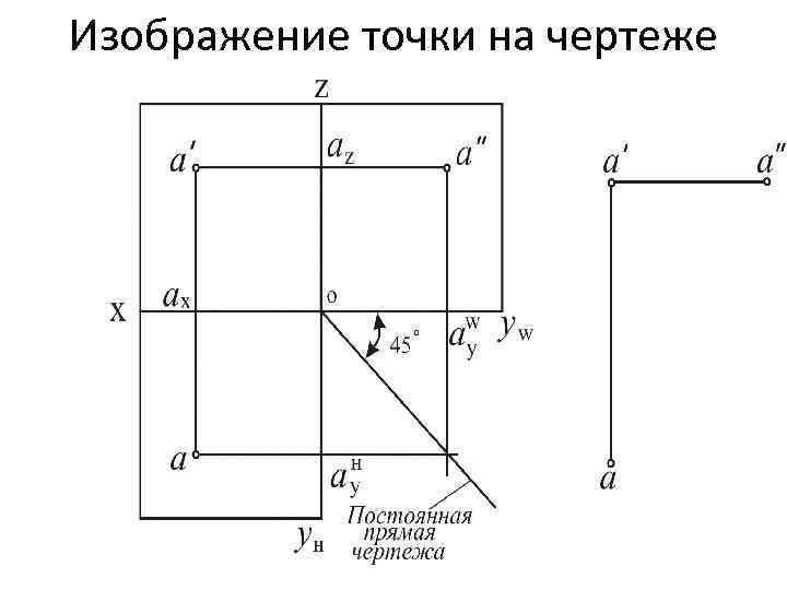 Изображение точки на чертеже 