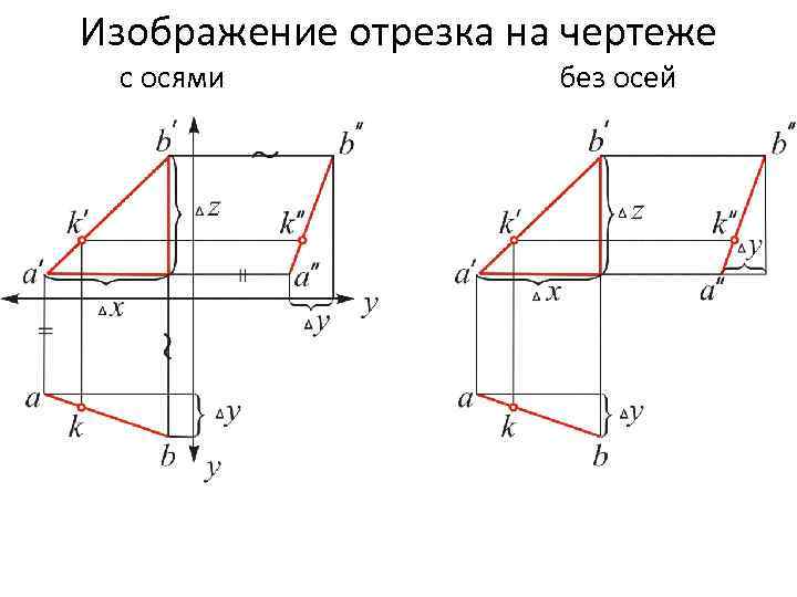 Изображение отрезка на чертеже с осями без осей 