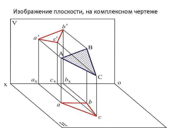 Как определить плоскость на рисунке