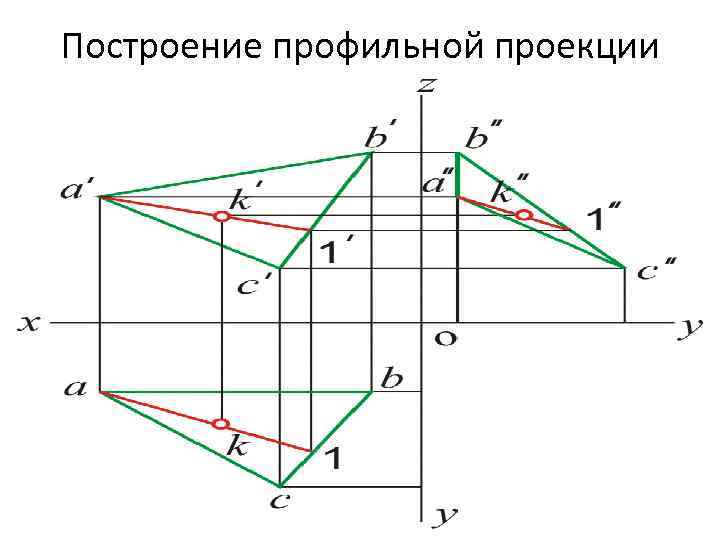 Построение профильной проекции 