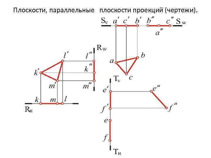 Плоскости, параллельные плоскости проекций (чертежи). 