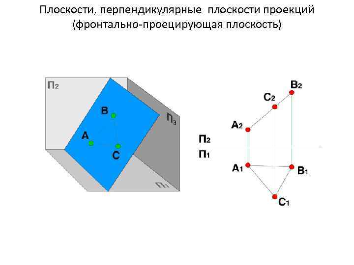 Плоскости, перпендикулярные плоскости проекций (фронтально-проецирующая плоскость) 