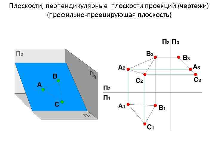 Плоскости, перпендикулярные плоскости проекций (чертежи) (профильно-проецирующая плоскость) 