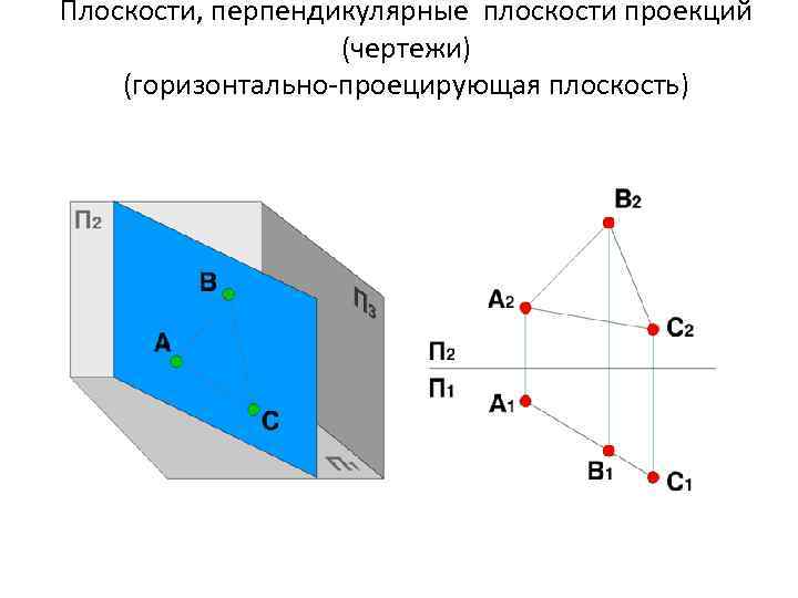 Плоскости, перпендикулярные плоскости проекций (чертежи) (горизонтально-проецирующая плоскость) 