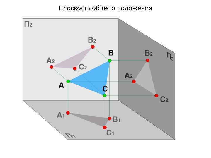 Плоскость общего положения 