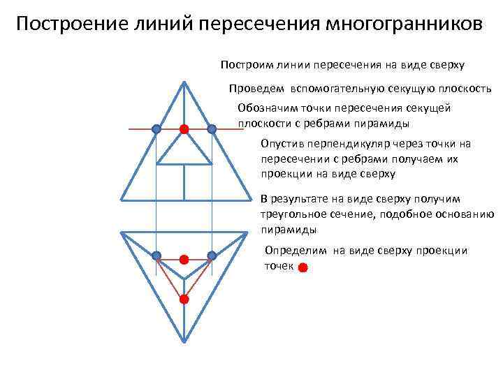 Построение линий пересечения многогранников Построим линии пересечения на виде сверху Проведем вспомогательную секущую плоскость