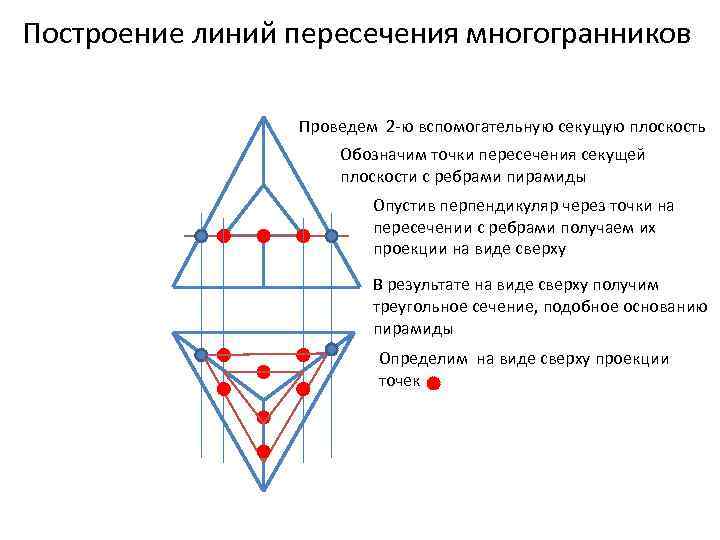 Построение линий пересечения многогранников Проведем 2 -ю вспомогательную секущую плоскость Обозначим точки пересечения секущей