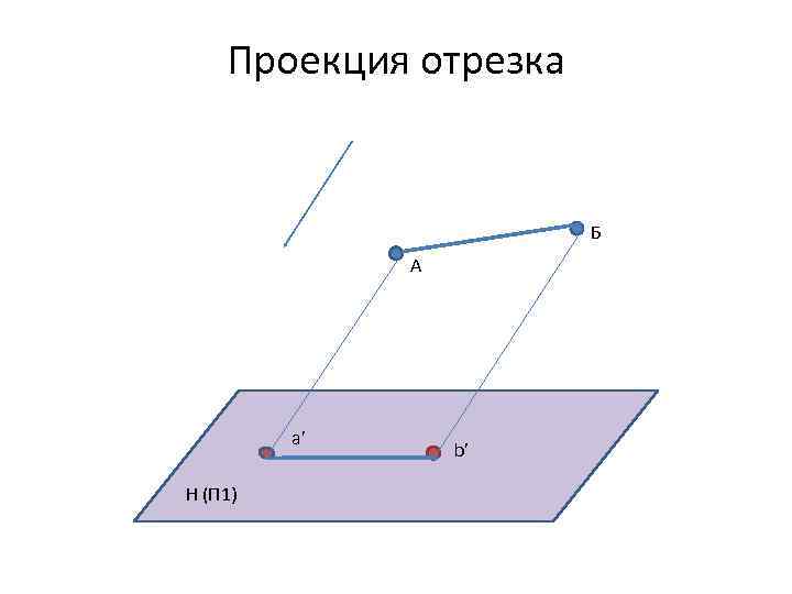 Проекция отрезка Б A a’ Н (П 1) b’ 