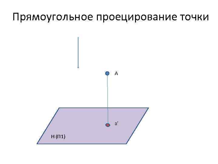 Прямоугольное проецирование точки A a’ Н (П 1) 