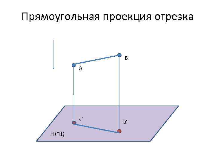 Прямоугольная проекция отрезка Б A a’ Н (П 1) b’ 