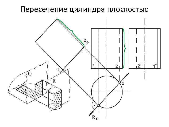 Пересечение цилиндра плоскостью 