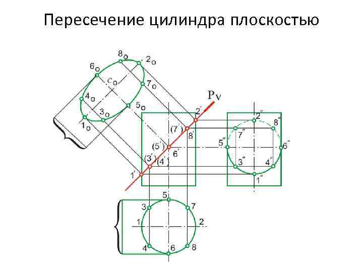 Пересечение цилиндра плоскостью 