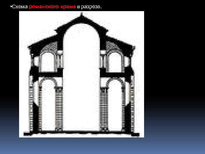  • Схема романского храма в разрезе. 