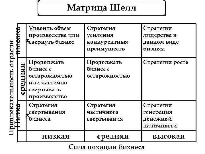 Уровни стратегии организации