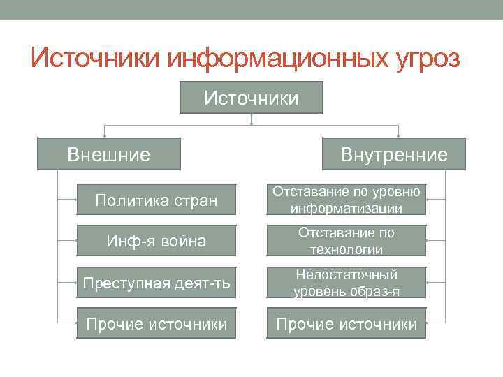 Какие источники находились