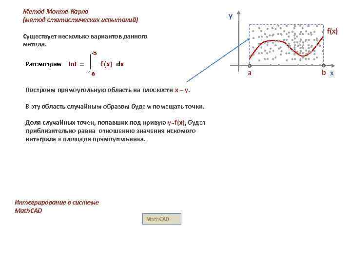 Метод Монте-Карло (метод статистических испытаний) y f(x) Существует несколько вариантов данного метода. Рассмотрим a