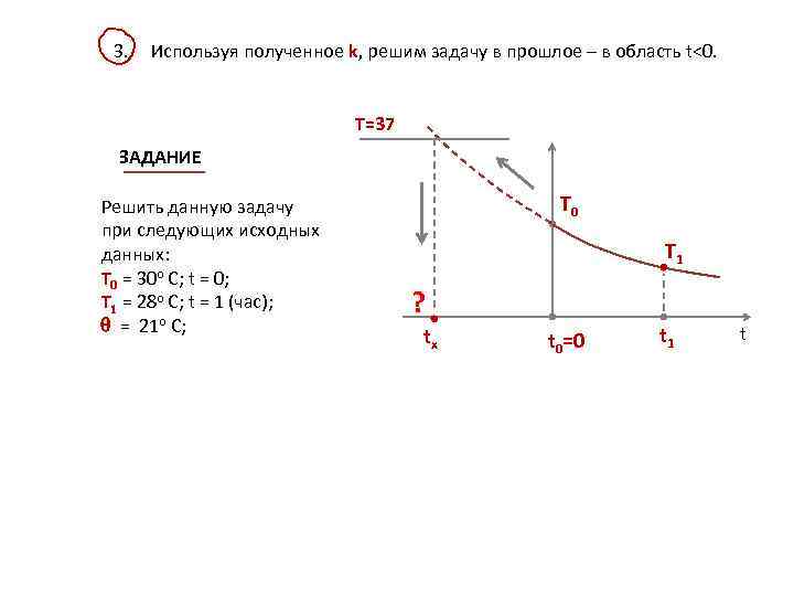 3. Используя полученное k, решим задачу в прошлое – в область t<0. T=37 ЗАДАНИЕ