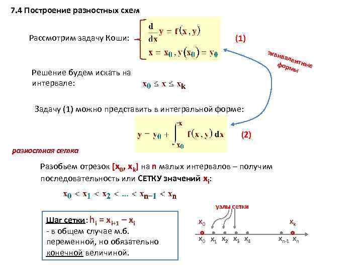 Трехслойная разностная схема