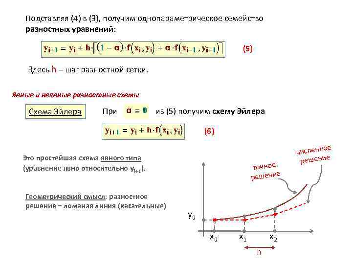 Подставляя (4) в (3), получим однопараметрическое семейство разностных уравнений: (5) Здесь h – шаг