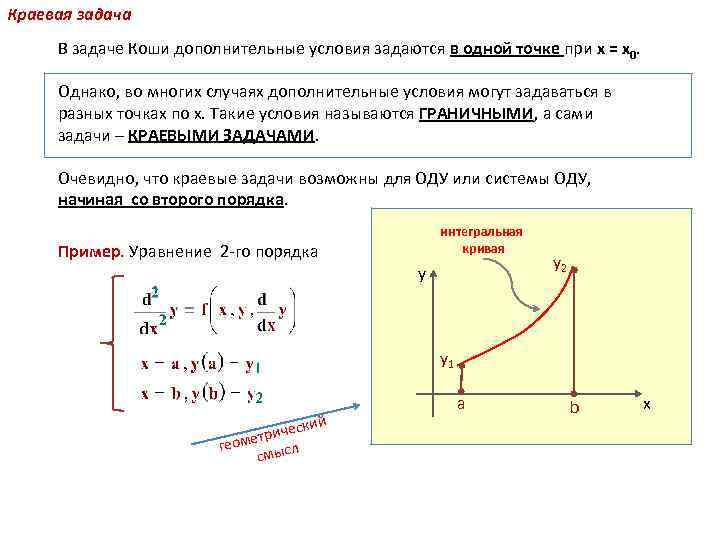 Понятие решения задачи