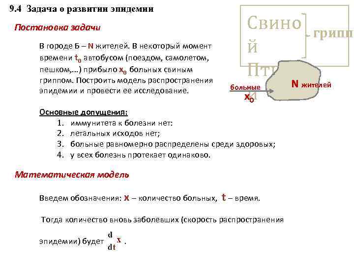 9. 4 Задача о развитии эпидемии Постановка задачи В городе Б – N жителей.