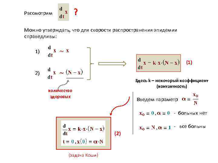 ? Рассмотрим Можно утверждать, что для скорости распространения эпидемии справедливы: 1) (1) 2) Здесь
